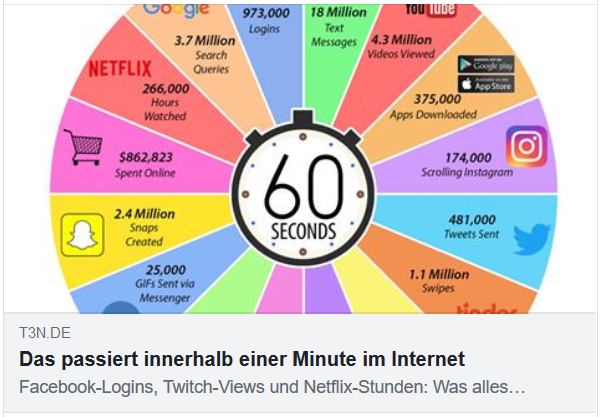 1 Minute Internet