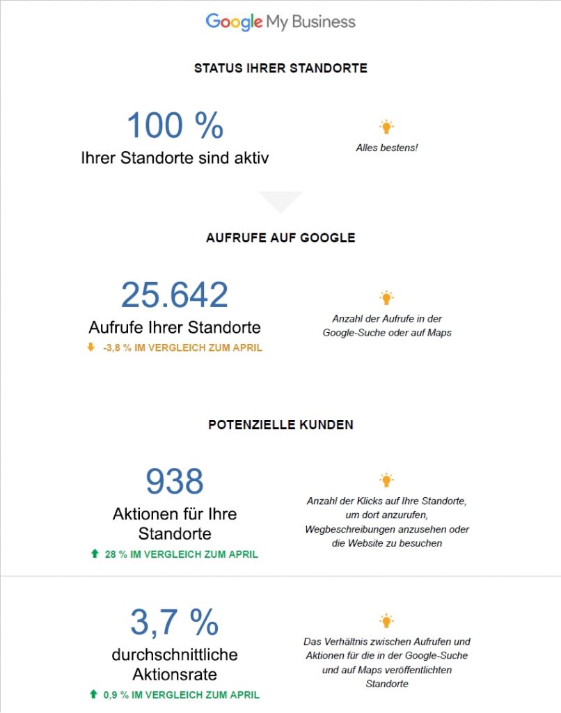 Google My Business im Mai