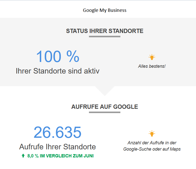 Google My Business - Juli 2018