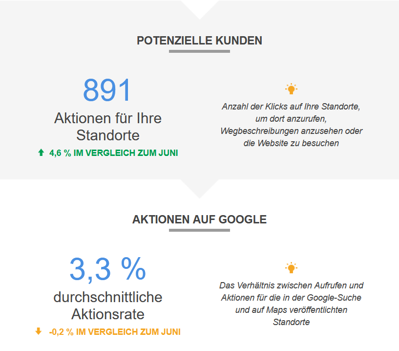 Google My Business - Juli 2018