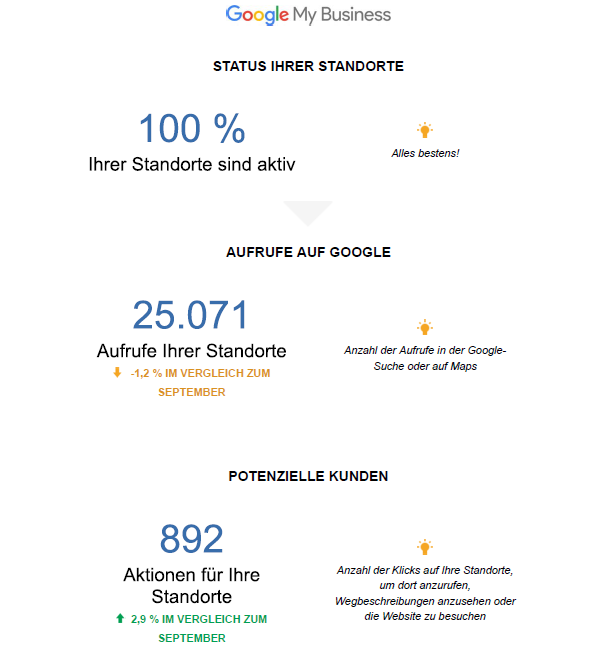 Google My Business - Oktober 2018