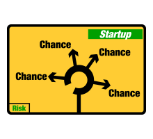 Online Startup Dormagen Februar