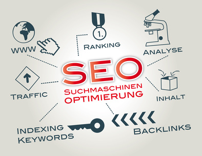 SEO, Suchmaschinenoptimierung
