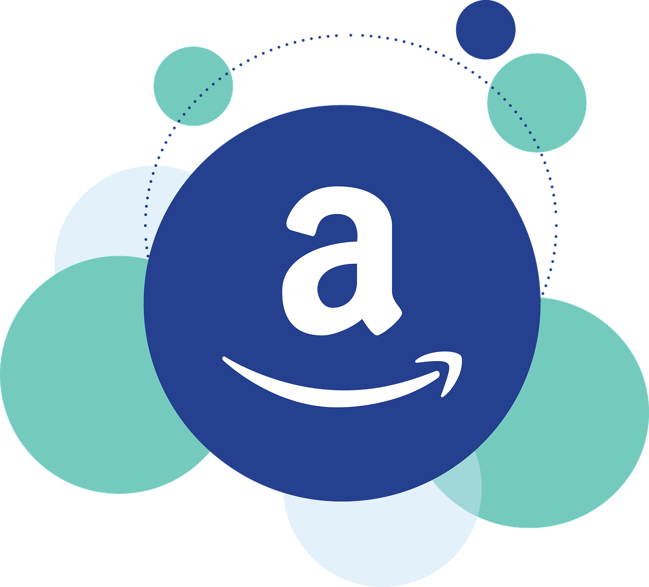 Amazon Klimawandel